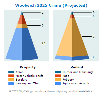 Woolwich Township Crime 2025