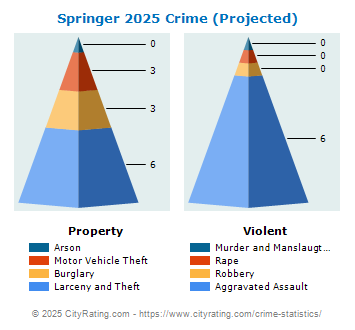 Springer Crime 2025