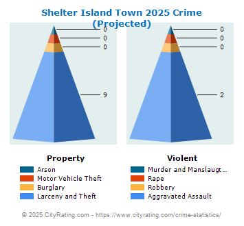 Shelter Island Town Crime 2025