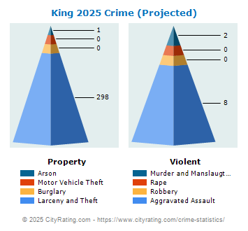 King Crime 2025