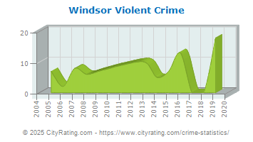 Windsor Violent Crime