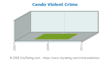 Cando Violent Crime