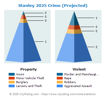 Stanley Crime 2025