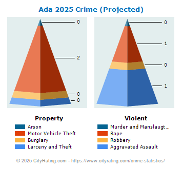 Ada Crime 2025