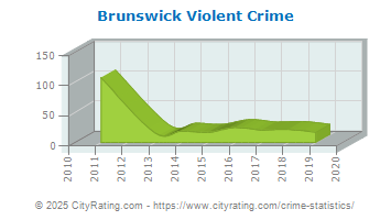 Brunswick Violent Crime