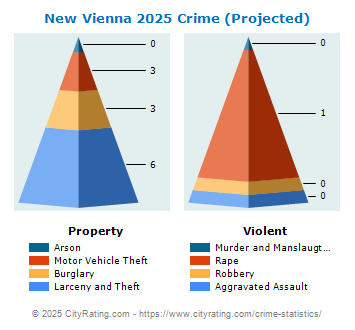 New Vienna Crime 2025