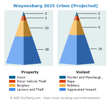 Waynesburg Crime 2025