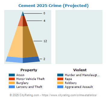 Cement Crime 2025