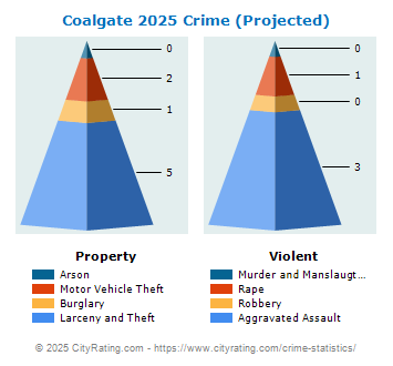 Coalgate Crime 2025