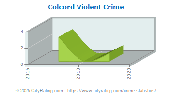 Colcord Violent Crime