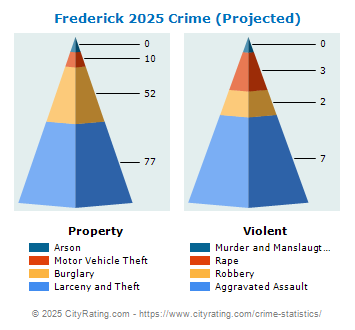 Frederick Crime 2025