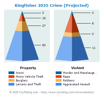 Kingfisher Crime 2025