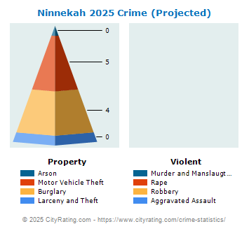 Ninnekah Crime 2025