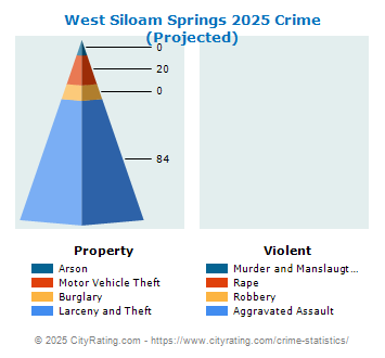 West Siloam Springs Crime 2025