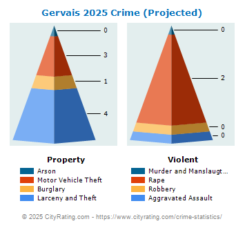 Gervais Crime 2025