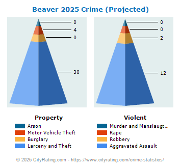 Beaver Crime 2025