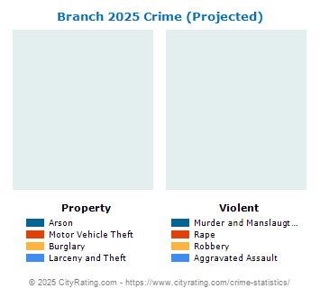 Branch Township Crime 2025