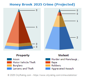 Honey Brook Crime 2025