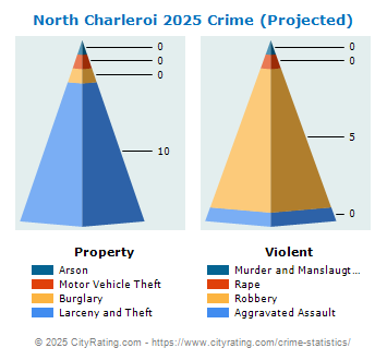 North Charleroi Crime 2025