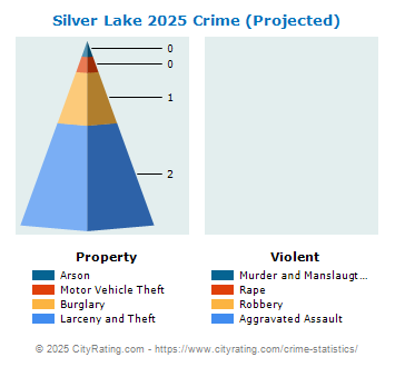 Silver Lake Township Crime 2025