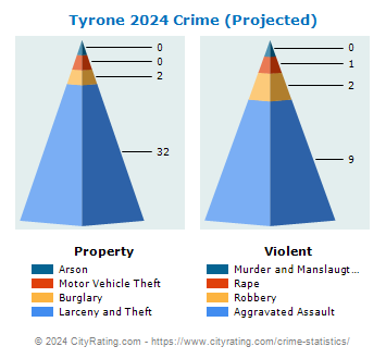 Tyrone Crime 2024