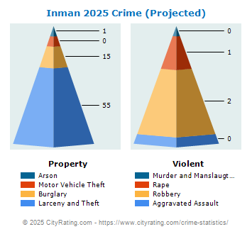 Inman Crime 2025