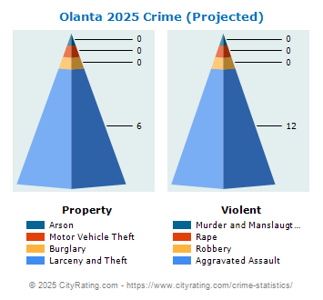 Olanta Crime 2025