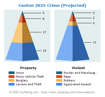 Canton Crime 2025