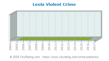 Leola Violent Crime