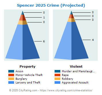 Spencer Crime 2025