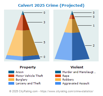 Calvert Crime 2025