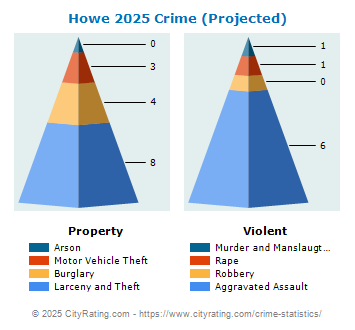 Howe Crime 2025