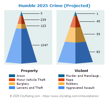 Humble Crime 2025