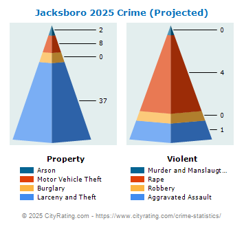 Jacksboro Crime 2025