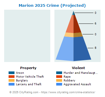 Marion Crime 2025