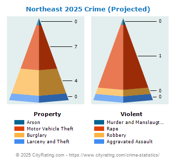 Northeast Crime 2025