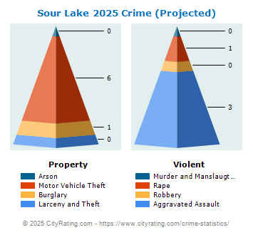 Sour Lake Crime 2025