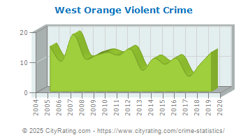 West Orange Violent Crime