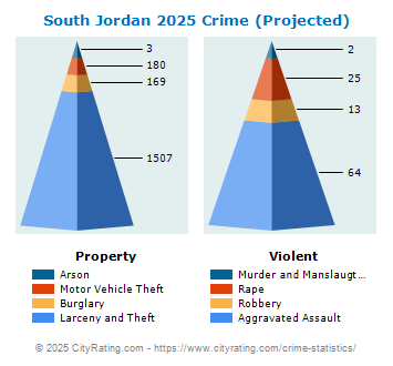 South Jordan Crime 2025