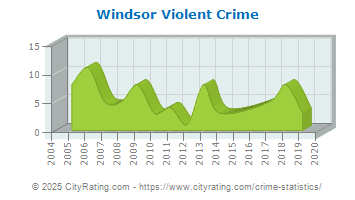 Windsor Violent Crime