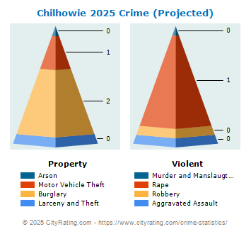 Chilhowie Crime 2025