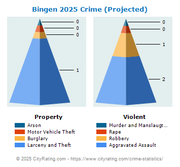 Bingen Crime 2025