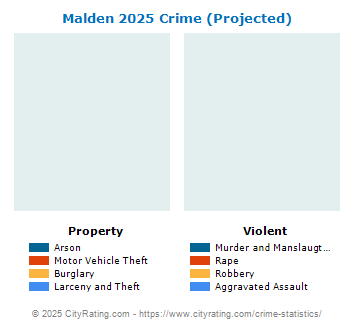 Malden Crime 2025