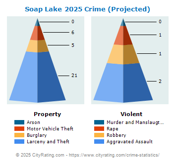 Soap Lake Crime 2025