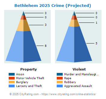 Bethlehem Crime 2025