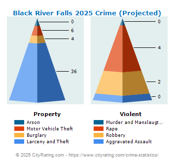 Black River Falls Crime 2025