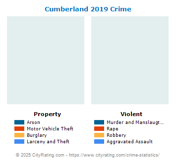 Cumberland Crime 2019