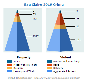 Eau Claire Crime 2019