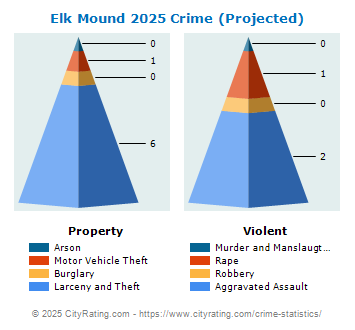 Elk Mound Crime 2025