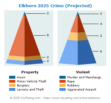 Elkhorn Crime 2025